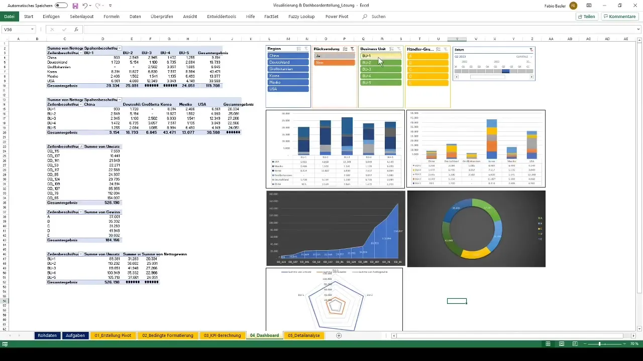 Visualização e criação de painéis de controlo com tabelas dinâmicas no Excel