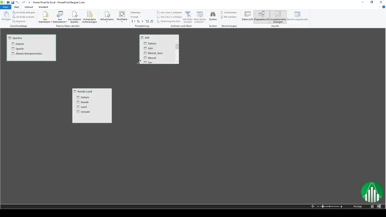 Analisis data dengan Excel Power Pivot - Langkah demi langkah