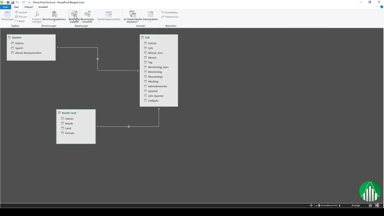 Analisis data dengan Excel Power Pivot - Langkah demi langkah