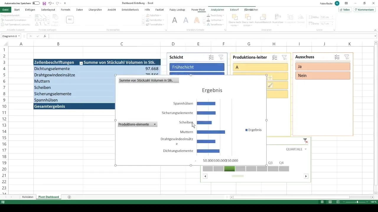 Membuat dashboard Excel profesional dengan tabel Pivot