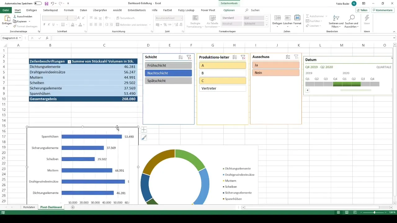 Criar um painel de controlo profissional do Excel com tabelas dinâmicas