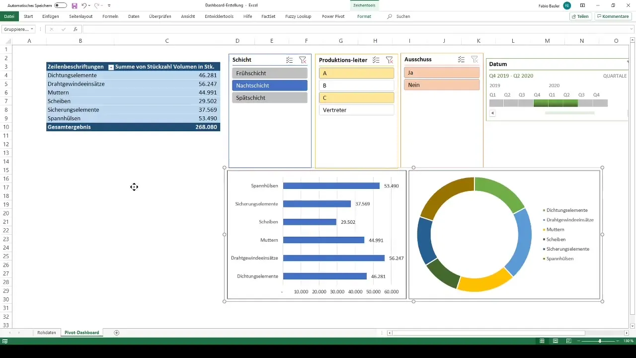 Membuat dasbor Excel profesional dengan tabel Pivot