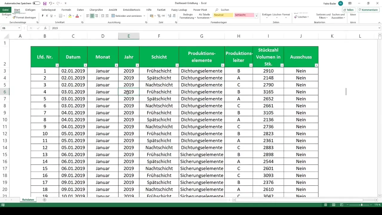 Criar um painel de controlo profissional do Excel com tabelas dinâmicas