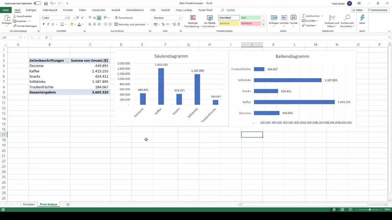 Визуализации с пивот таблици в Excel