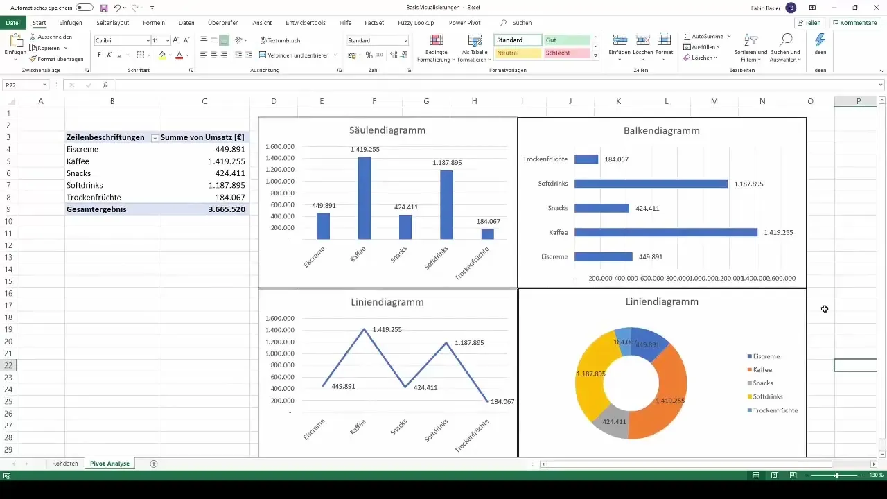 Visualizações com tabelas dinâmicas no Excel