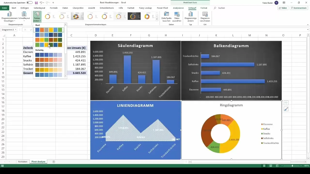 Visualizações com tabelas dinâmicas no Excel