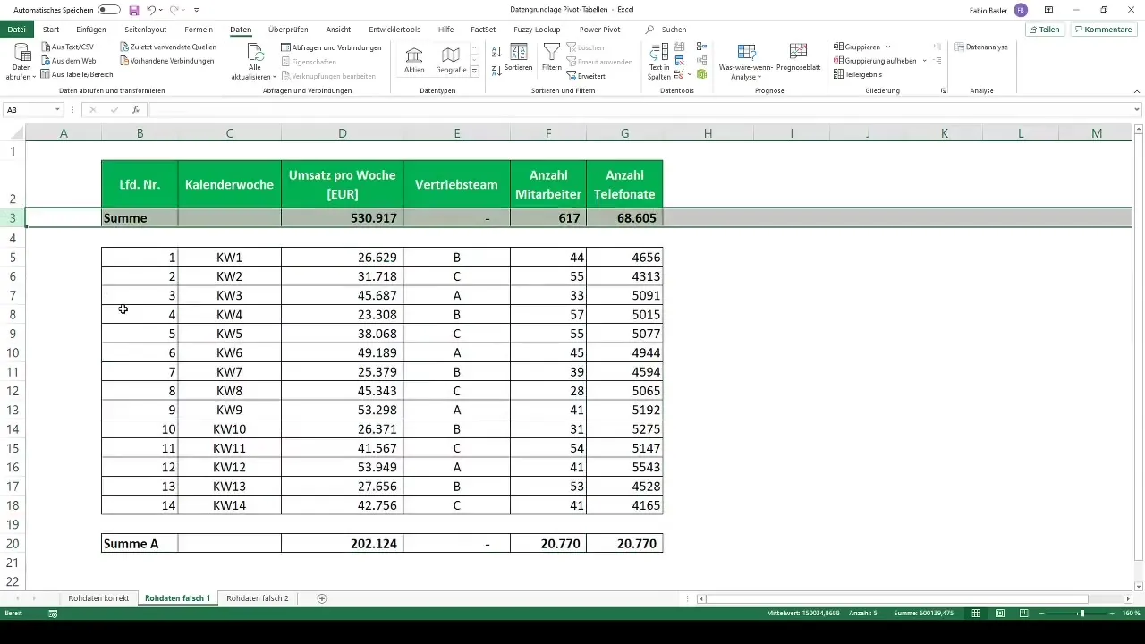 Membuat dasar data yang optimal untuk tabel pivot