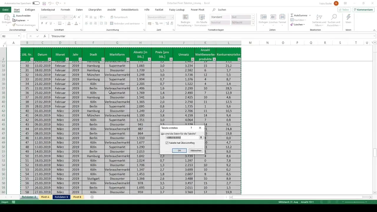 Integrer og analysere tidsakse i pivot-tabeller