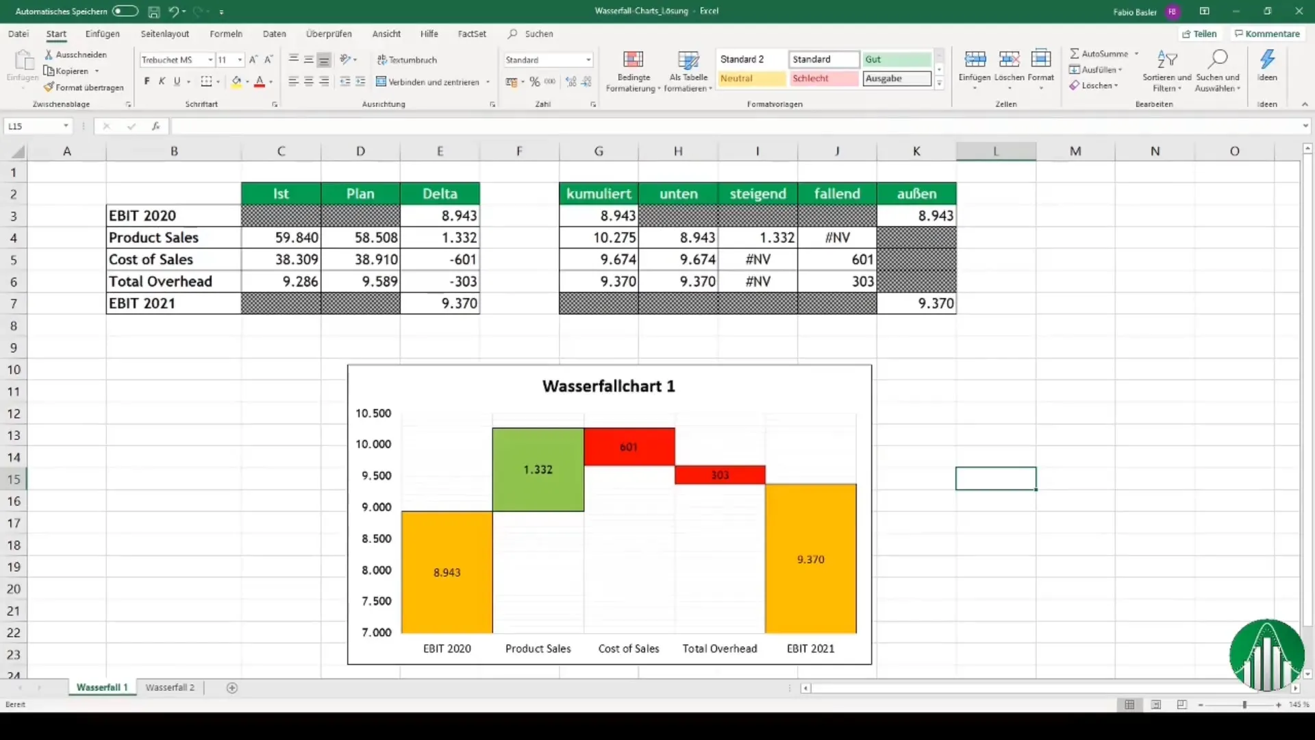 Izveidojiet diagrammas programmā Excel: Soli pa solim: jūsu ceļvedis