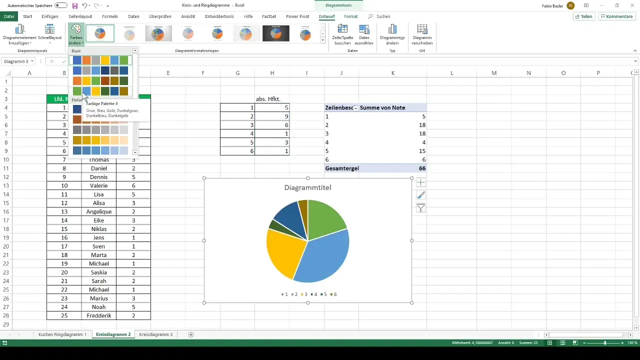 Visualisér cirkel- og ringdiagrammer effektivt i Excel