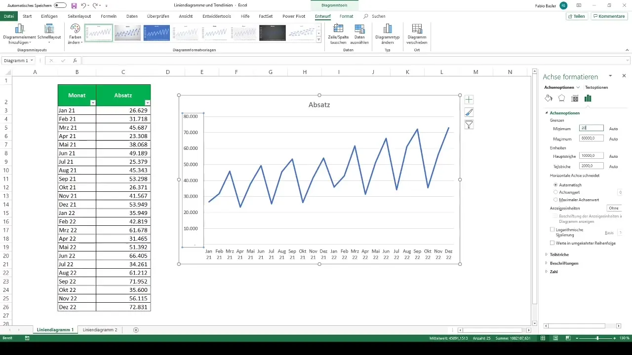 Membuat diagram garis dan garis tren secara efektif di Excel