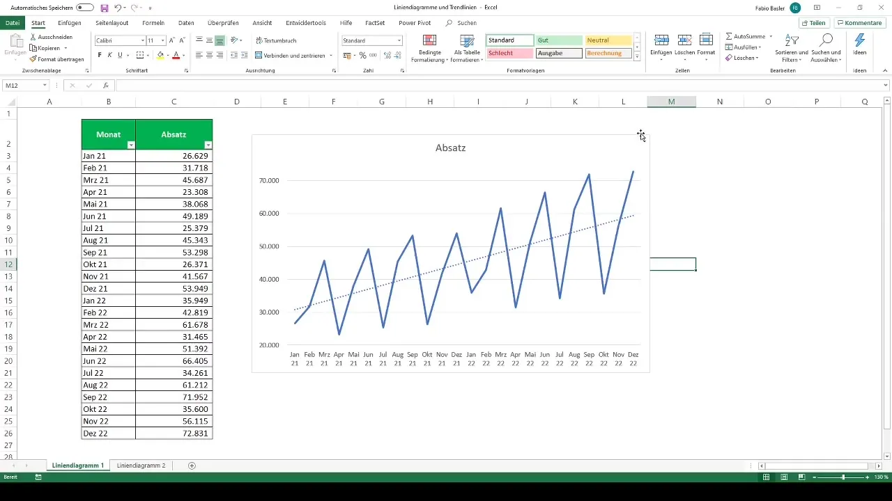 Membuat diagram garis dan garis tren secara efektif di Excel