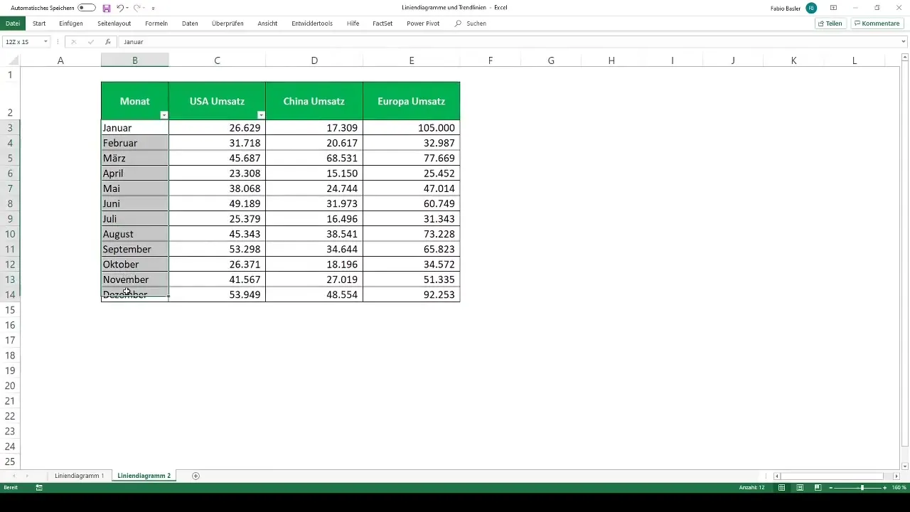 Membuat diagram garis dan trendline secara efektif di Excel