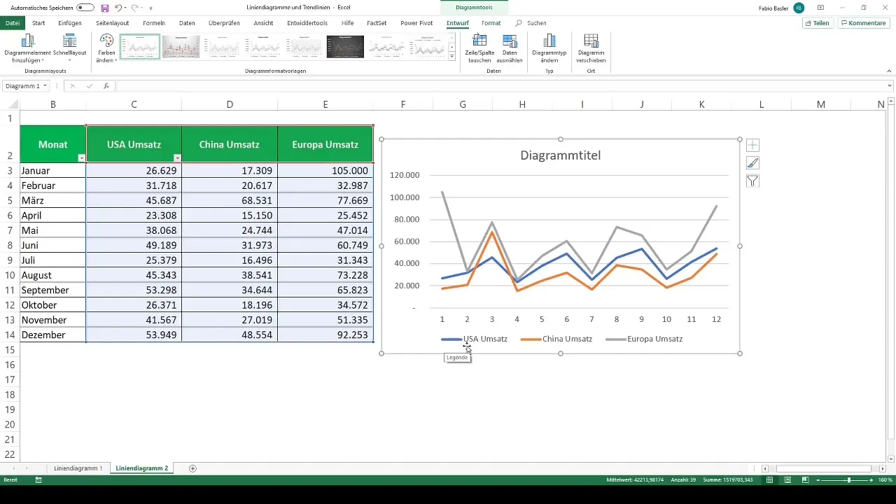 Membuat diagram garis dan garis tren secara efektif di Excel