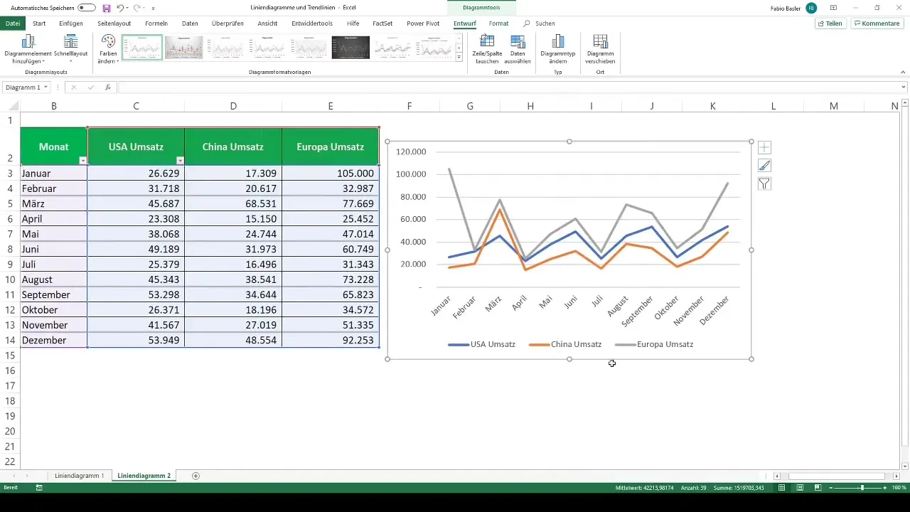 Membuat diagram garis dan trendline secara efektif di Excel