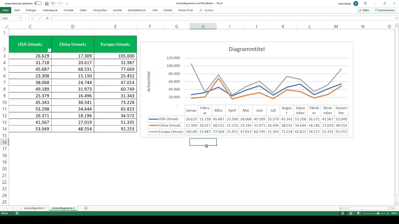 Membuat diagram garis dan garis tren secara efektif di Excel