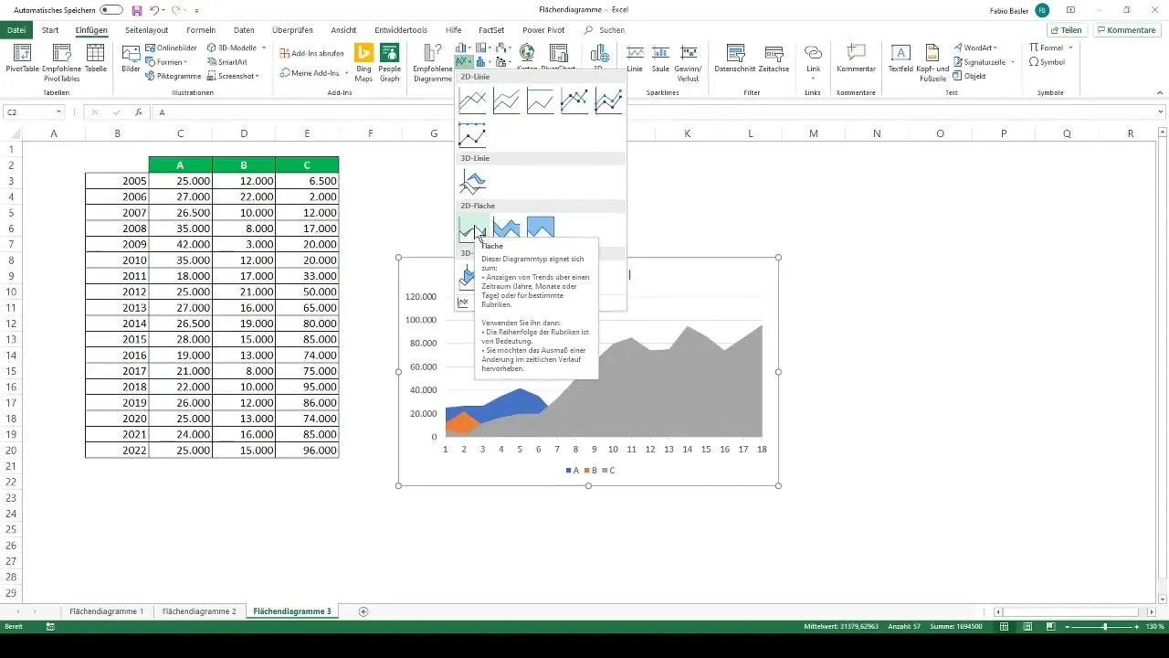 Ustvarjanje površinskih diagramov v programu Excel je preprosto