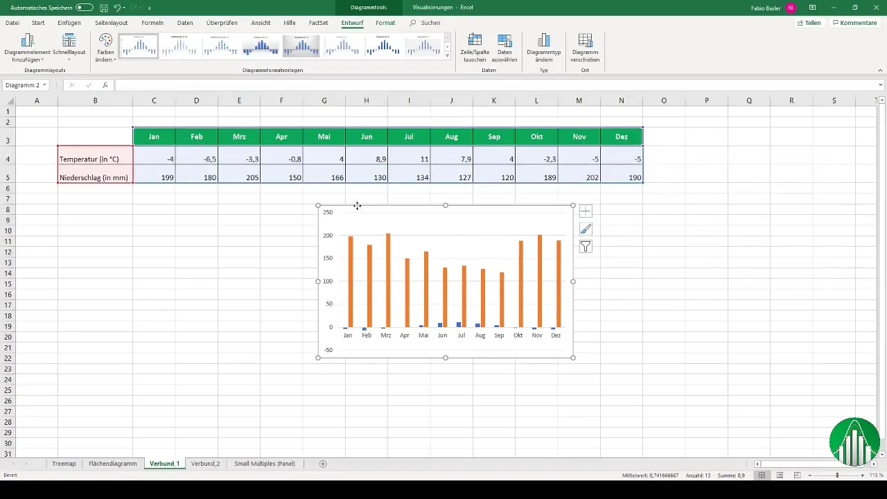 Membuat diagram kombinasi secara efektif di Excel