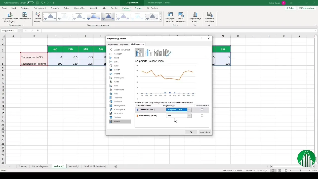 Efektīva salikto diagrammu izveide programmā Excel