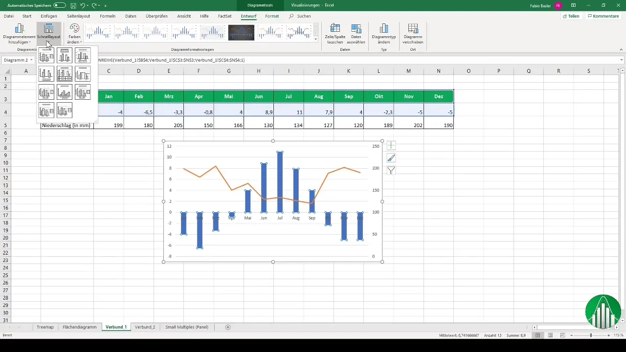 Membuat diagram komposit secara efektif di Excel