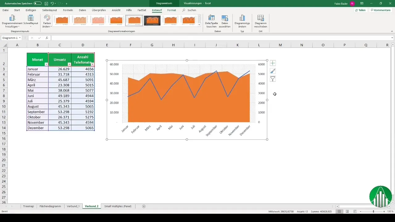 Membuat diagram kombinasi secara efektif di Excel