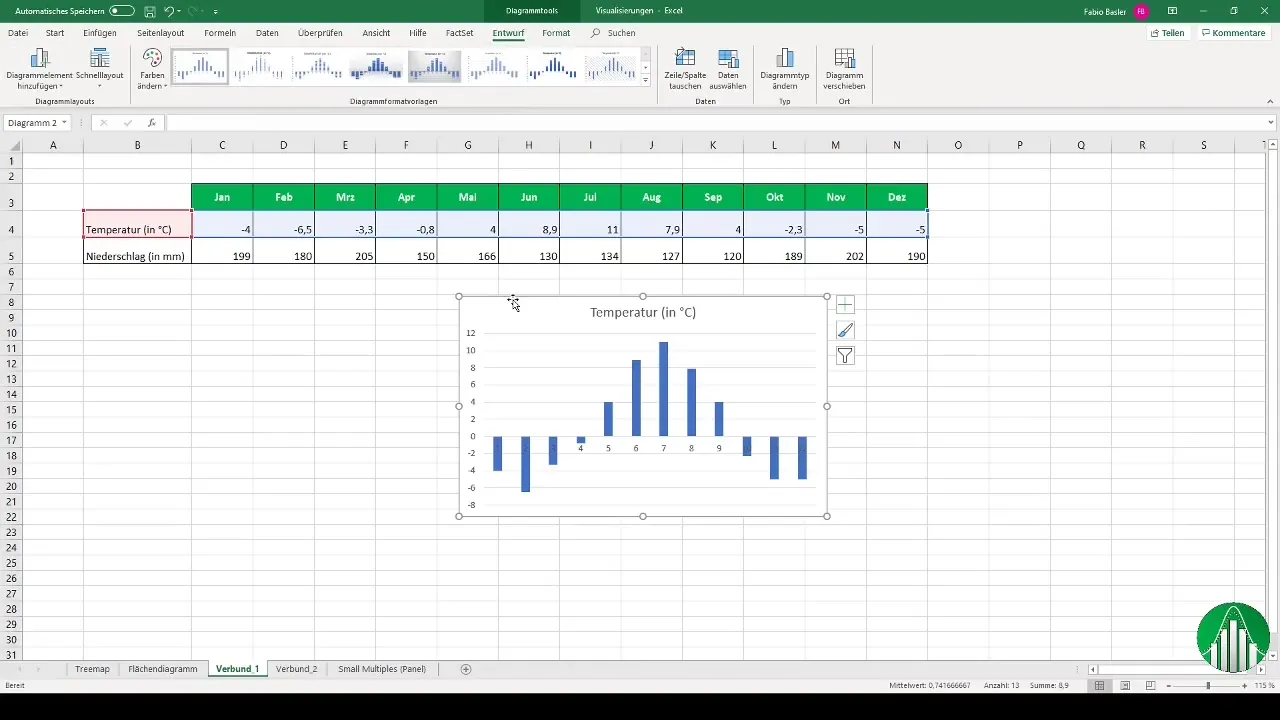 Efektīva salikto diagrammu izveide programmā Excel