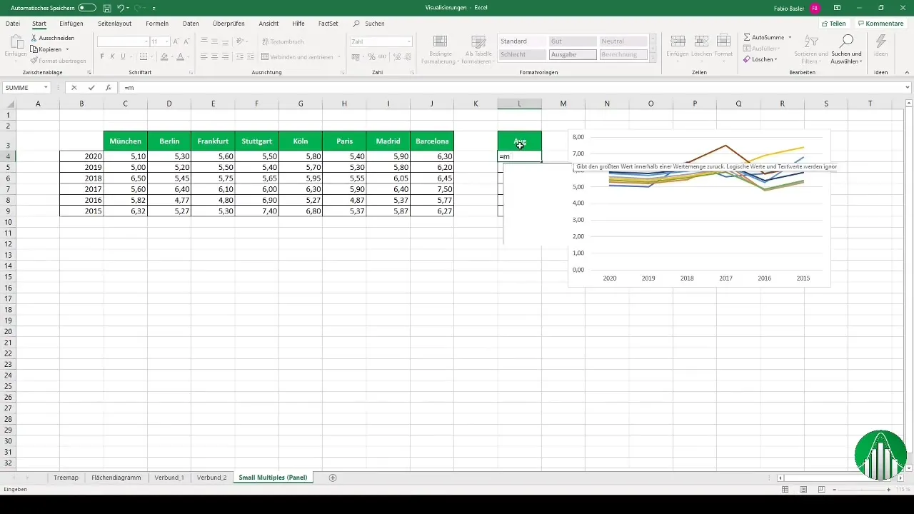 Učinkovito ustvarjanje grafov s paneli v programu Excel