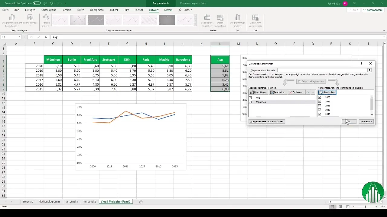 Crear gráficos de paneles de forma efectiva en Excel