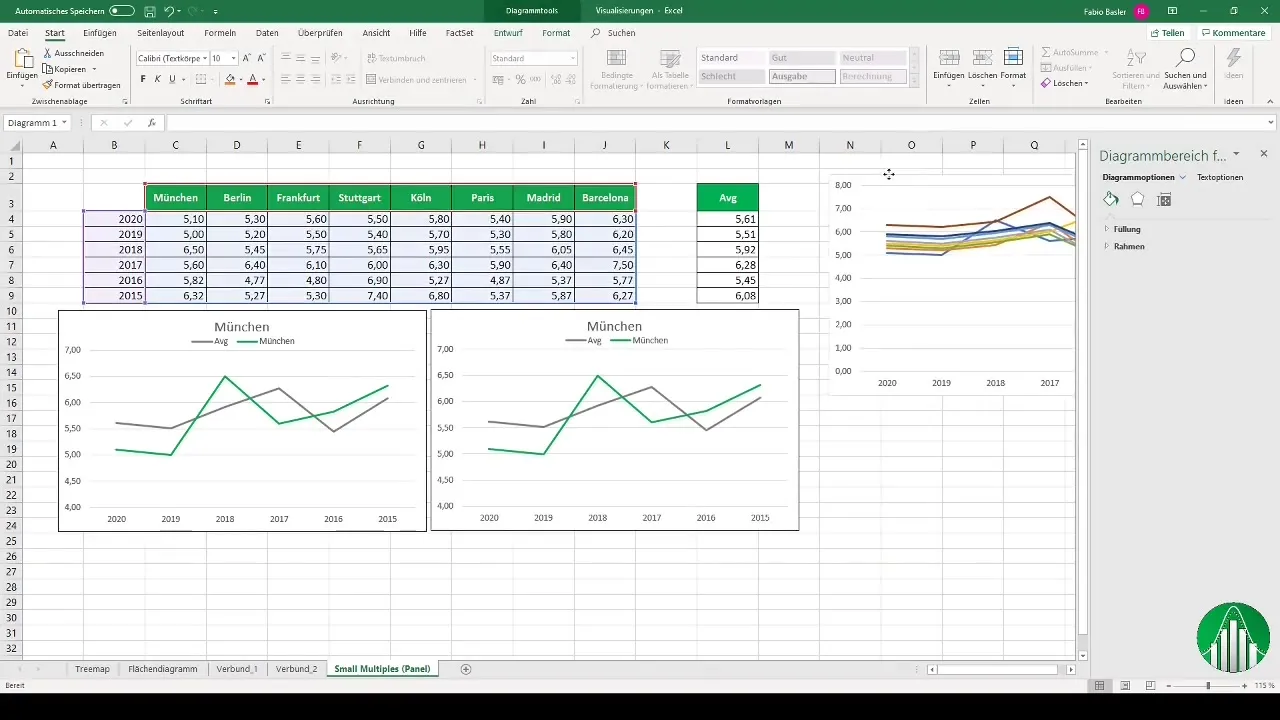 Membuat panel-chart secara efektif di Excel