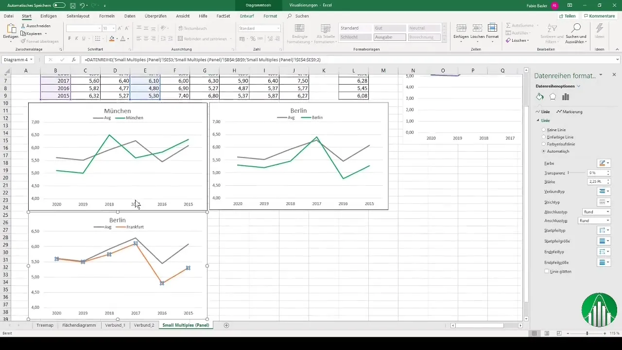 Crear gráficos de panel de manera efectiva en Excel