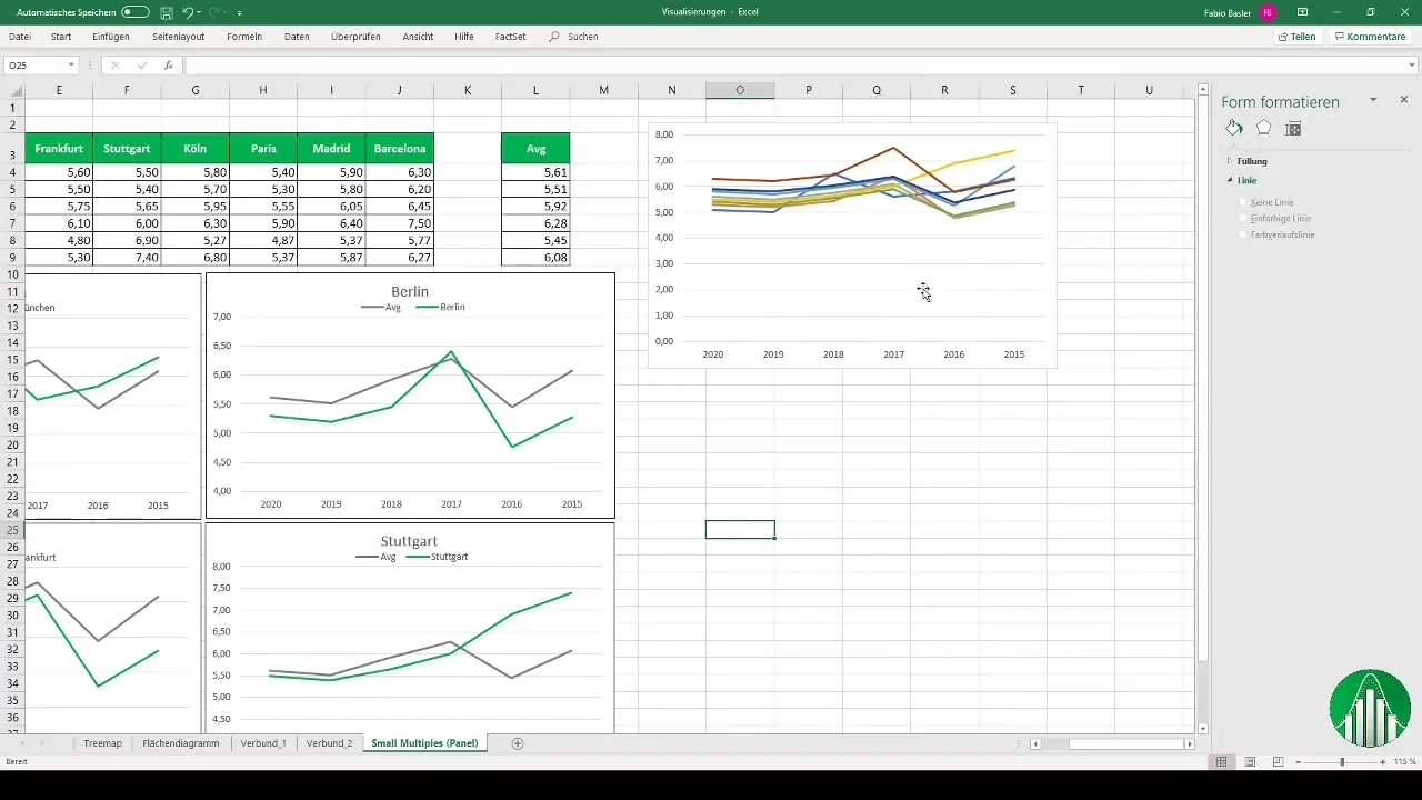 Membuat grafik panel secara efektif di Excel