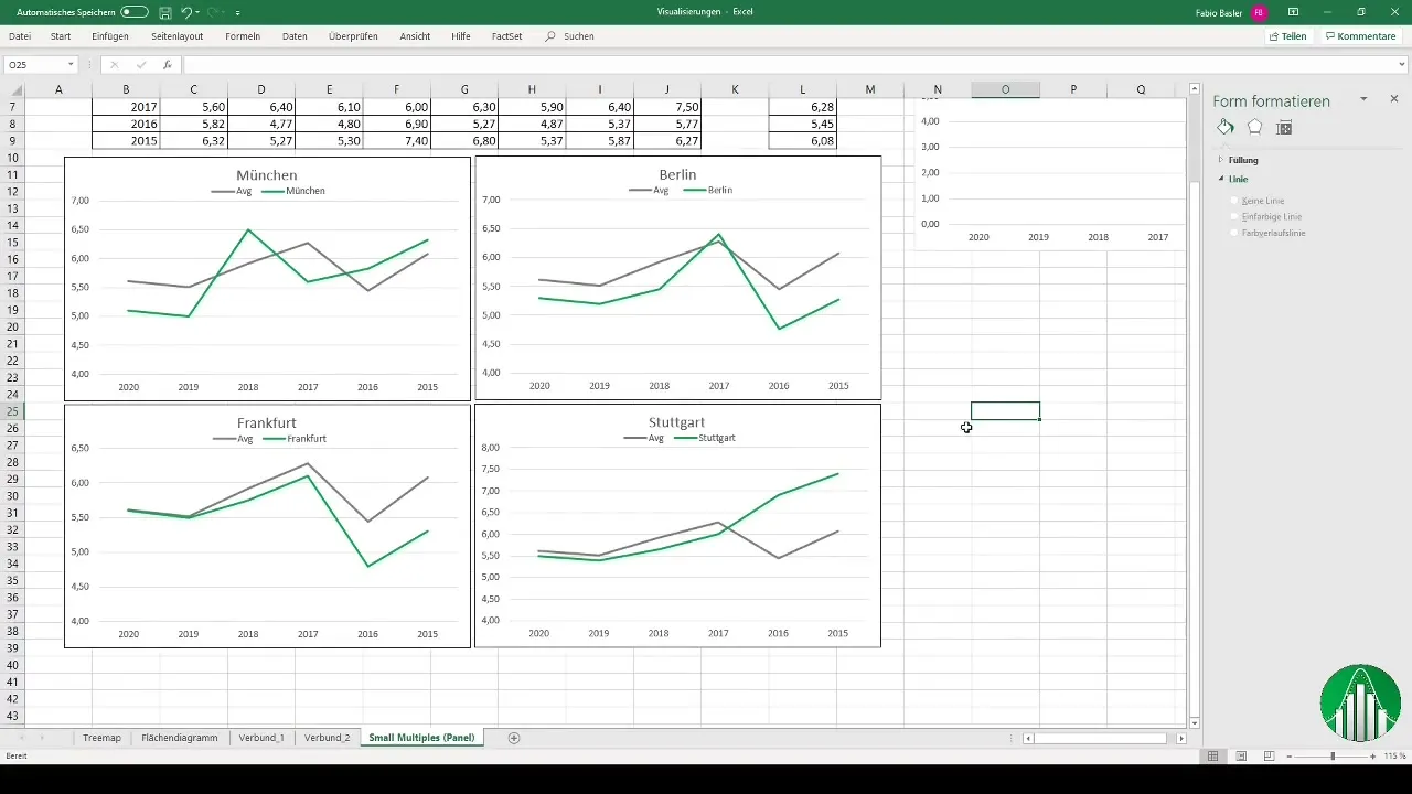 Vytvorte efektívne panelové grafy v programe Excel