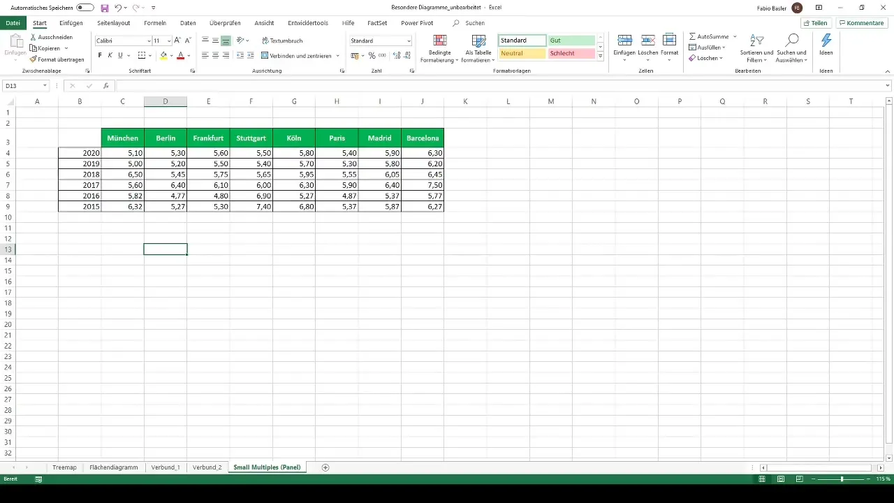 Efektīva paneļu diagrammu izveide programmā Excel