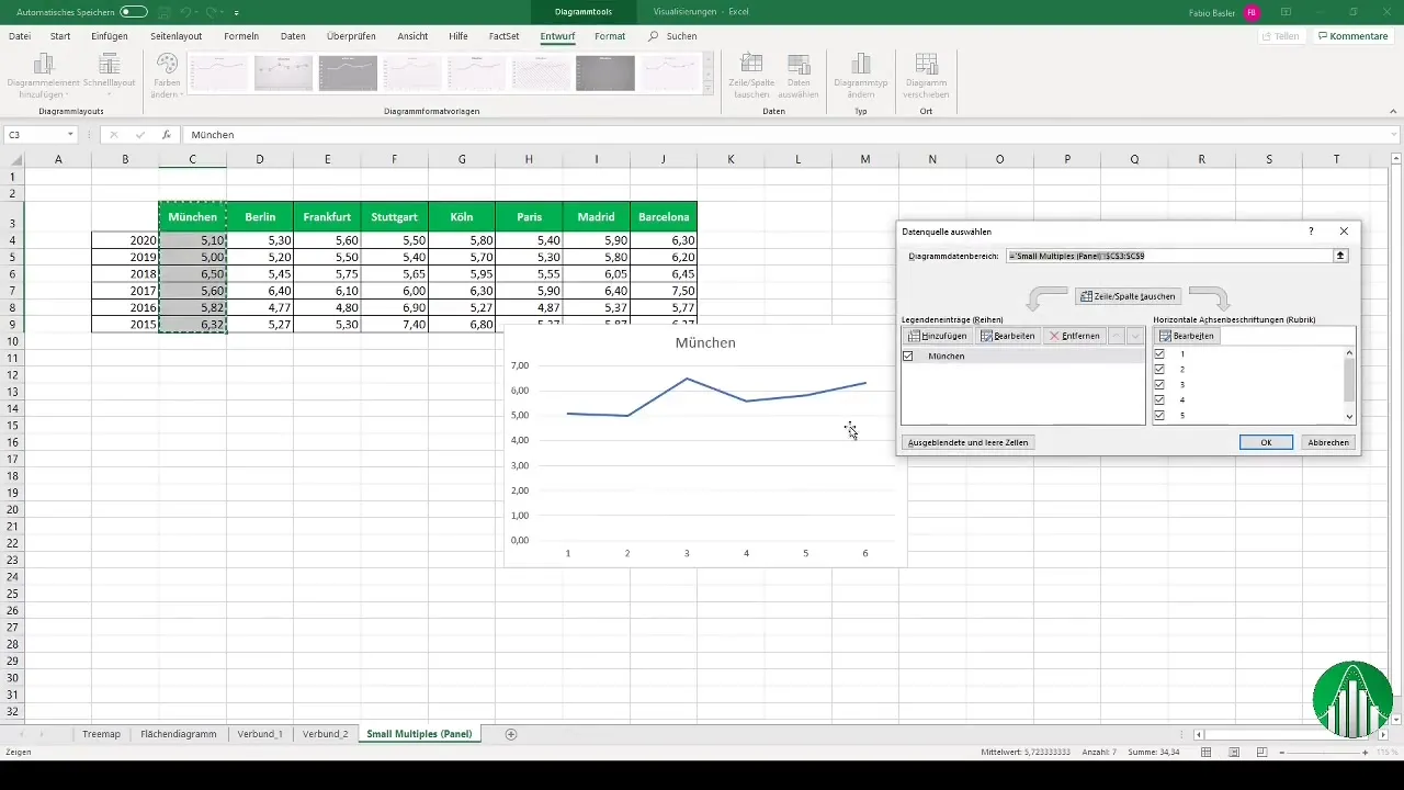 Efektīva paneļu diagrammu izveide programmā Excel