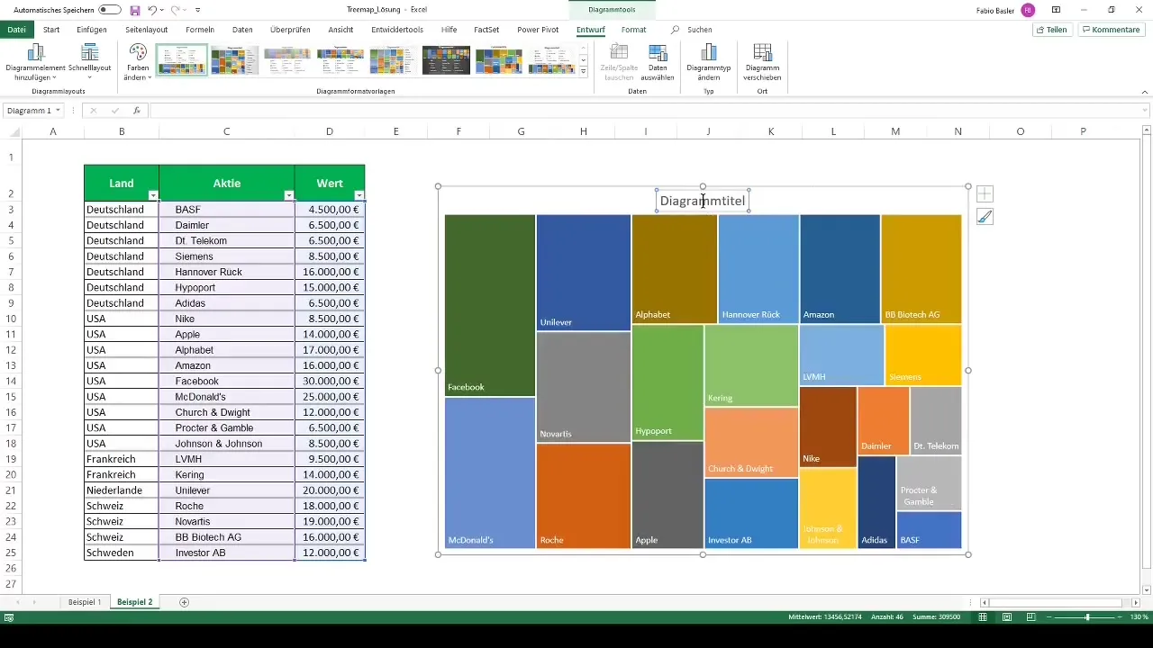 Vytvorte treemap v Exceli a vizualizujte údaje