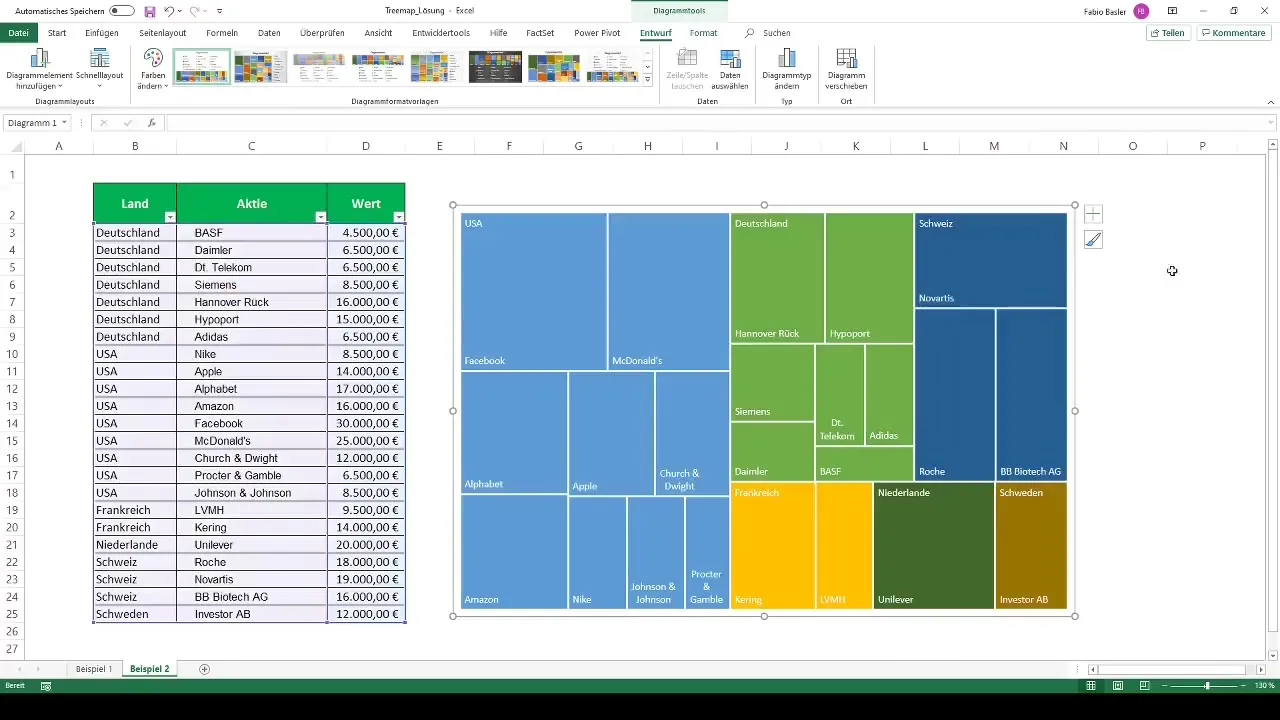 Membuat treemap di Excel dan memvisualisasikan data