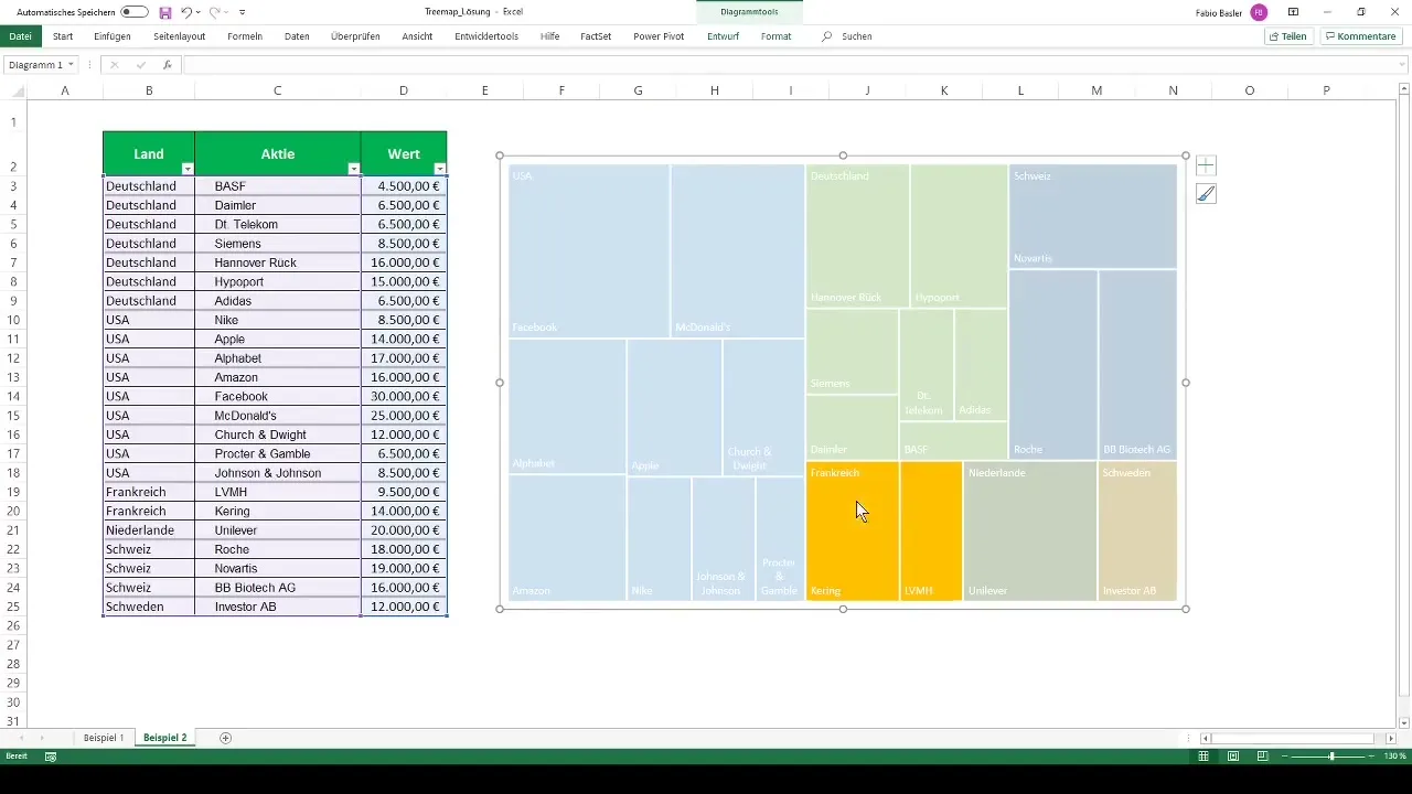 Crear un treemap en Excel y visualizar datos