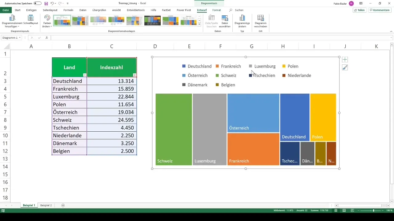 Buat treemap di Excel dan visualisasikan data