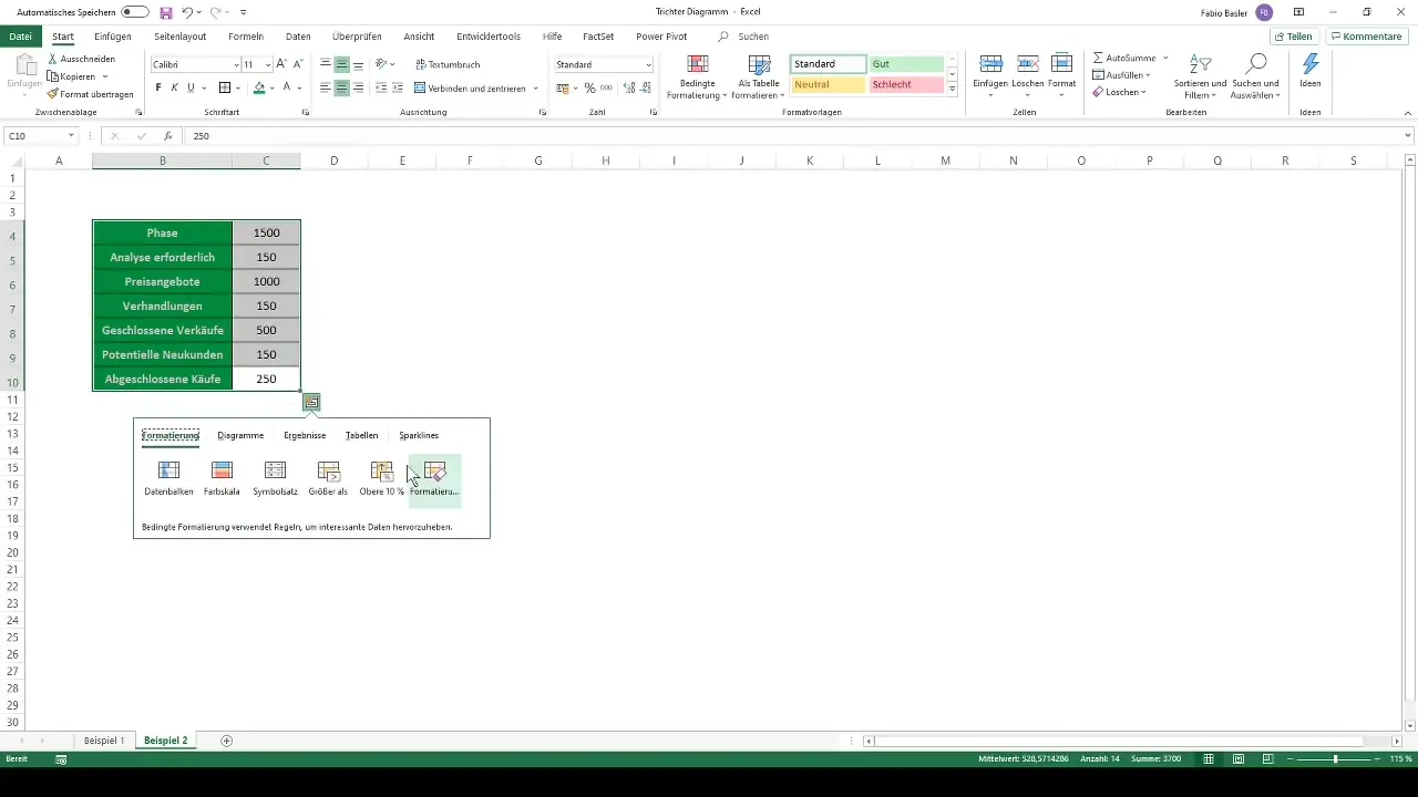 Creare un diagramma a imbuto in Excel: istruzioni passo dopo passo