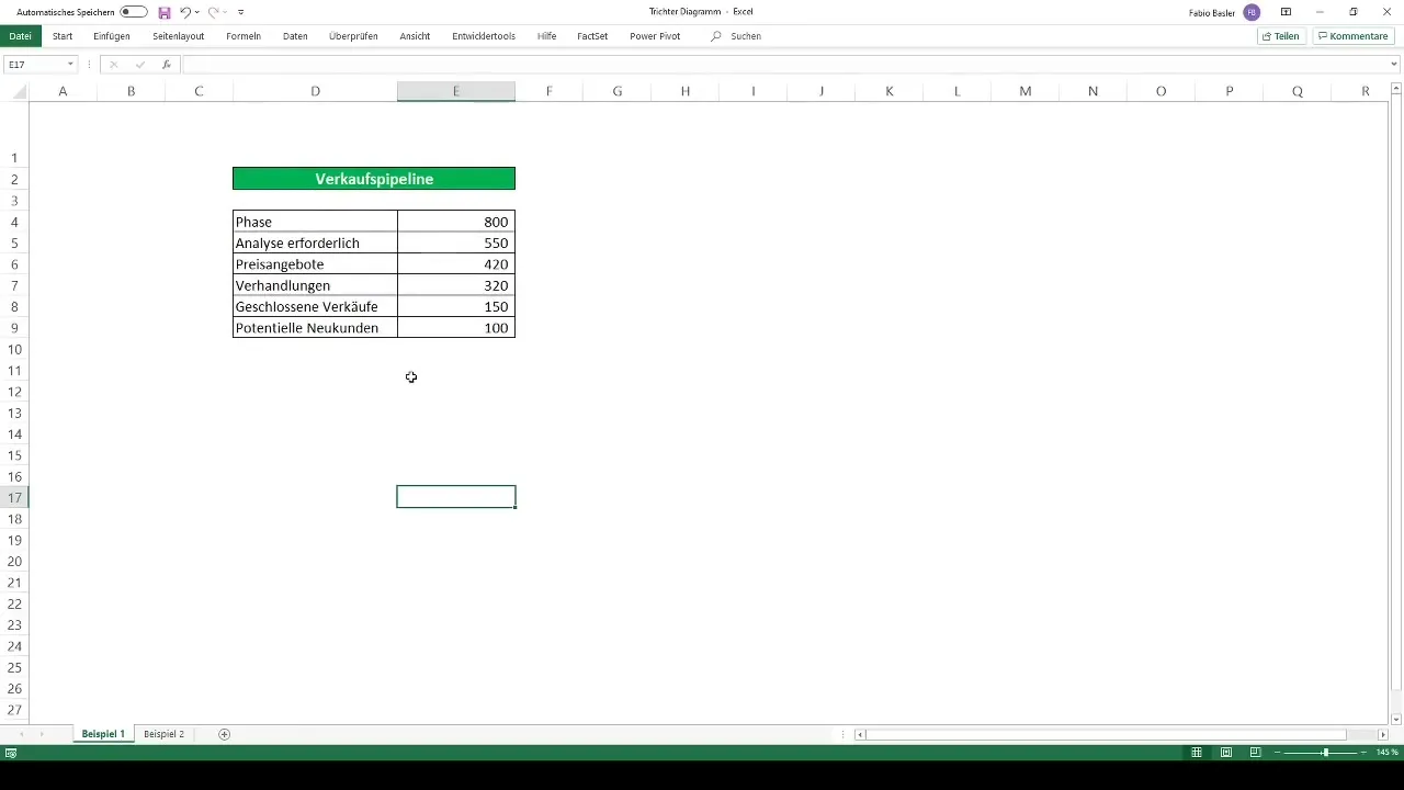 Vytvoření diagramu trychtýře v programu Excel: krok za krokem návod