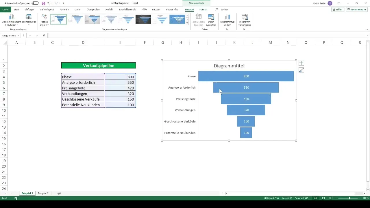 Criar um gráfico de funil no Excel: Instruções passo-a-passo