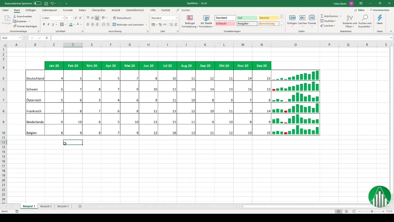 Sparklines v Excelu – vizuální prezentace dat