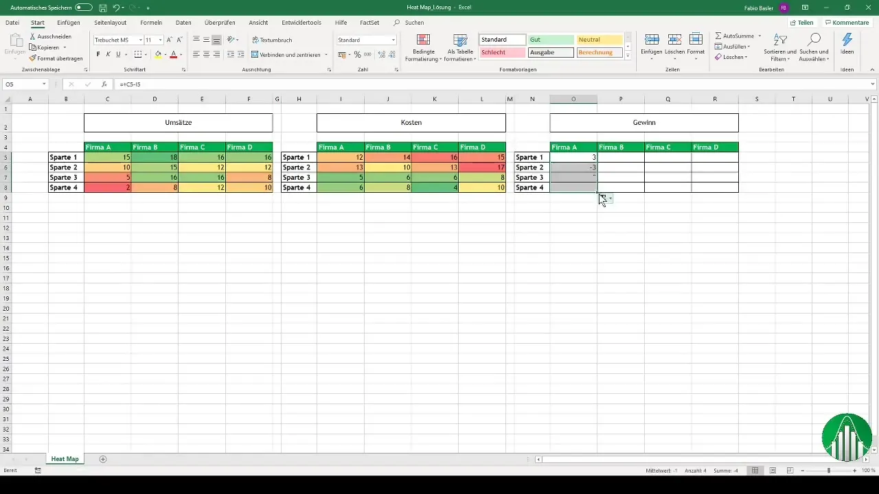 Membuat peta panas di Excel - Visualisasi data klasik