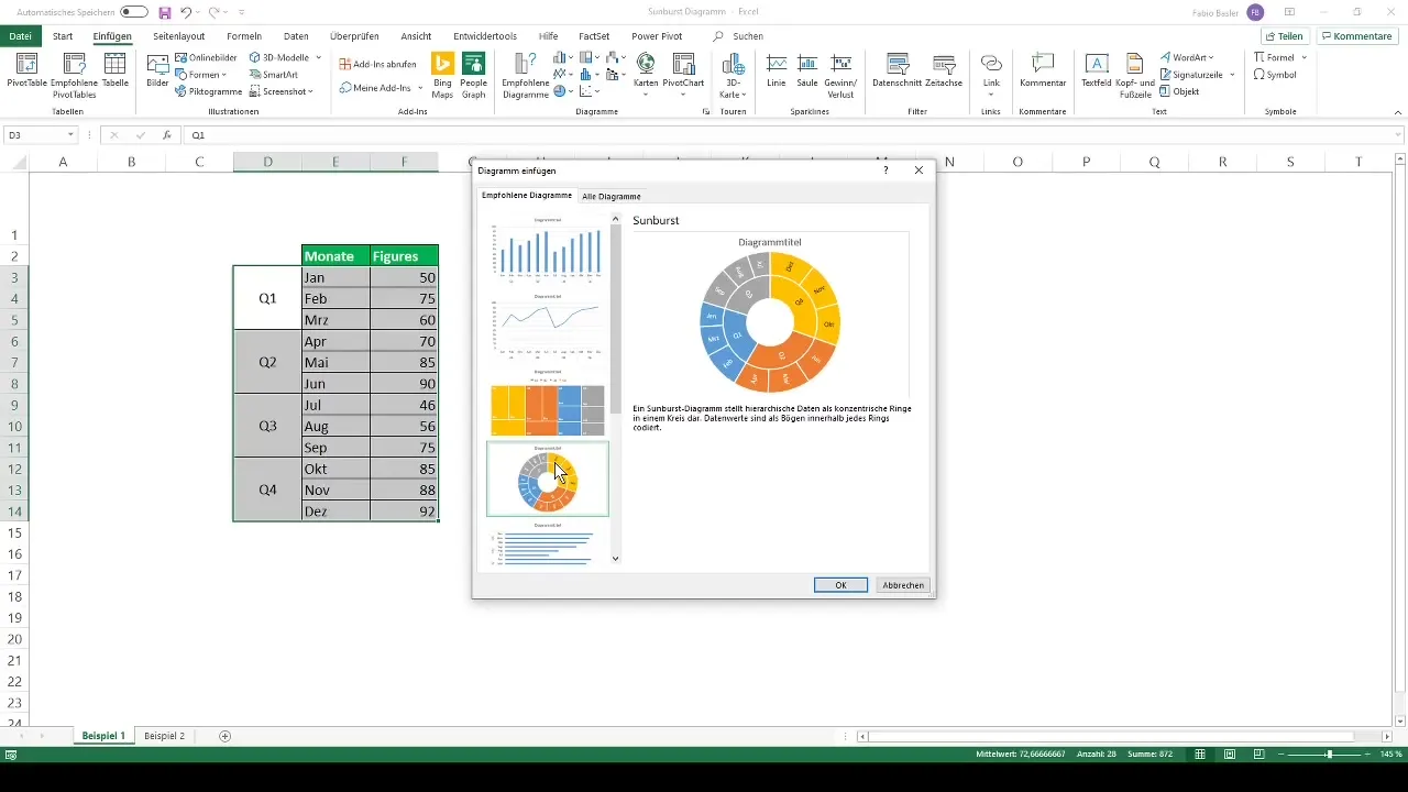 Visualisasi data hierarkis dengan diagram Sunburst