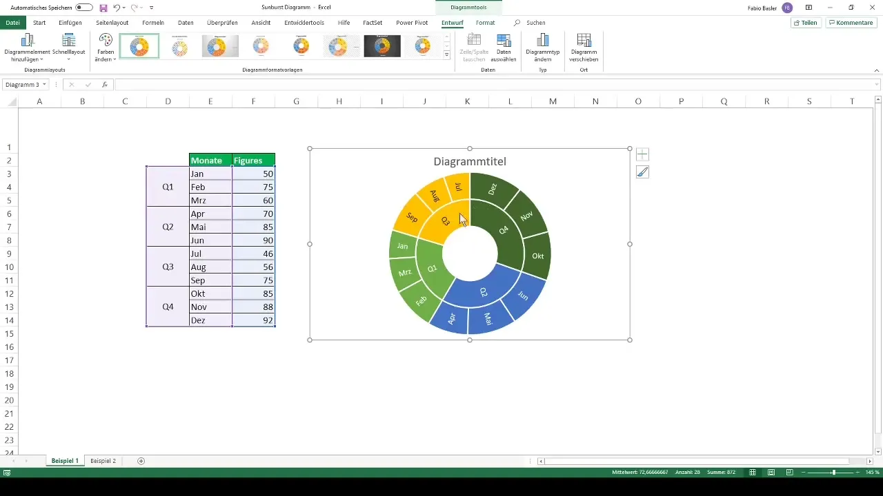 Visualização de dados hierárquicos com diagramas de explosão solar