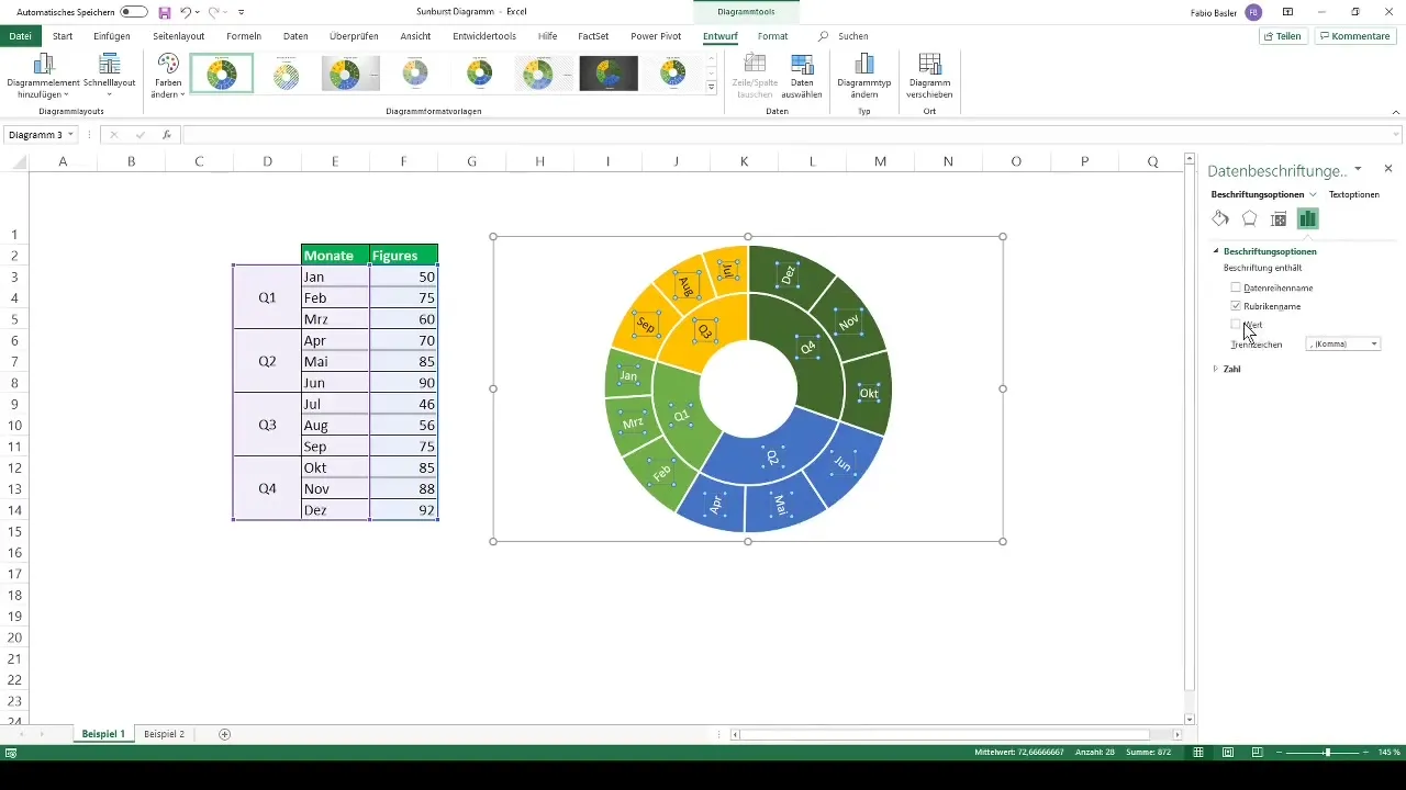 Visualization of hierarchical data using sunburst diagrams