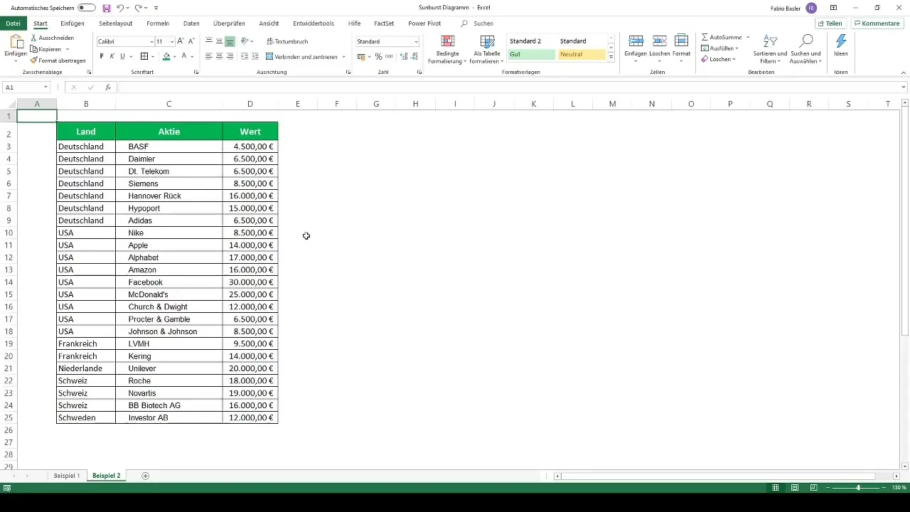 Visualisasi data hierarkis dengan diagram Sunburst