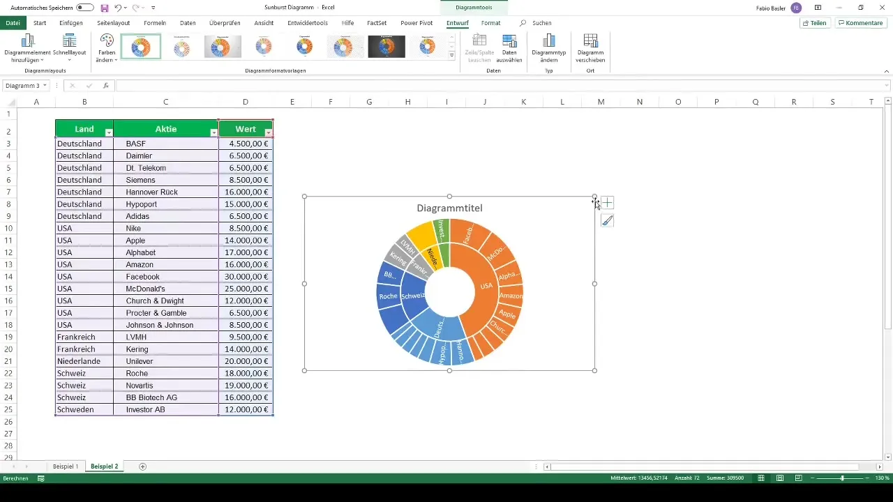 Visualization of hierarchical data using sunburst charts