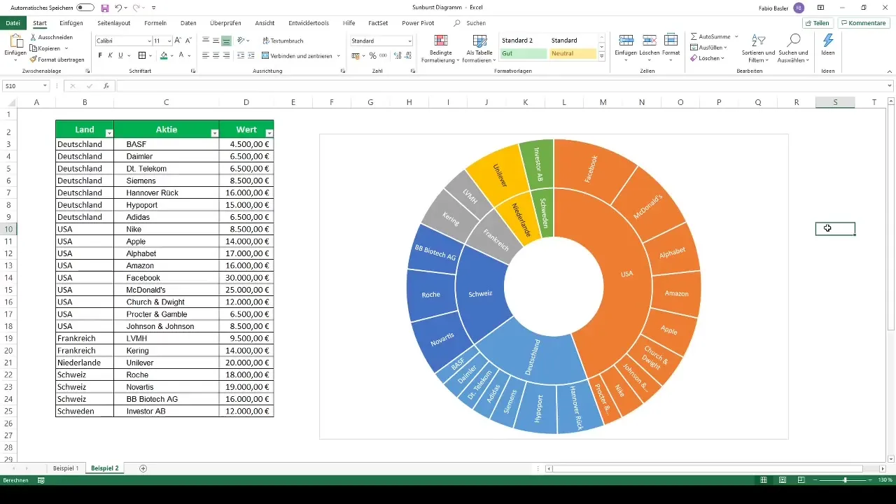 Visualization of hierarchical data with sunburst diagrams