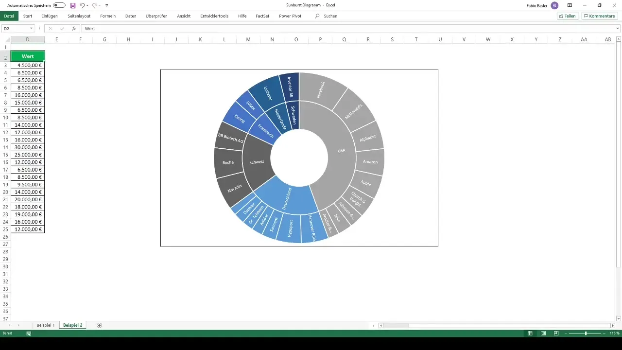 Visualization of hierarchical data using sunburst diagrams